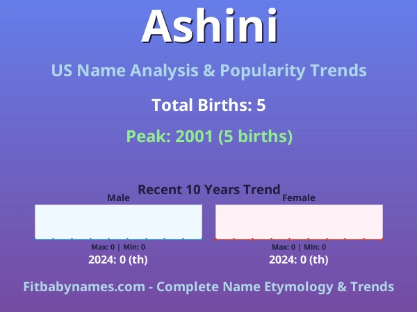 Infographic: Ashini name meaning, origin, and popularity trends in the United States (US baby name analysis chart)