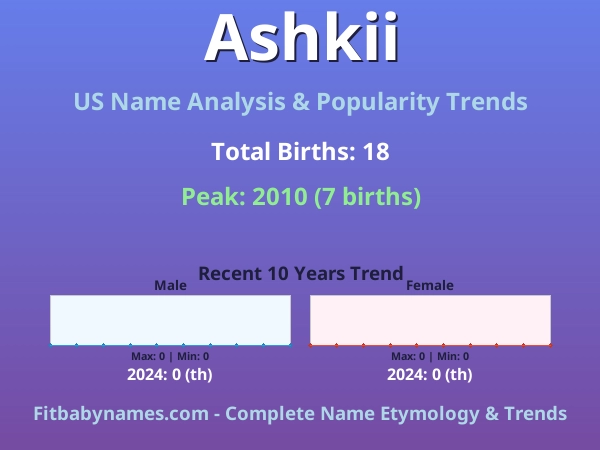Infographic: Ashkii name meaning, origin, and popularity trends in the United States (US baby name analysis chart)