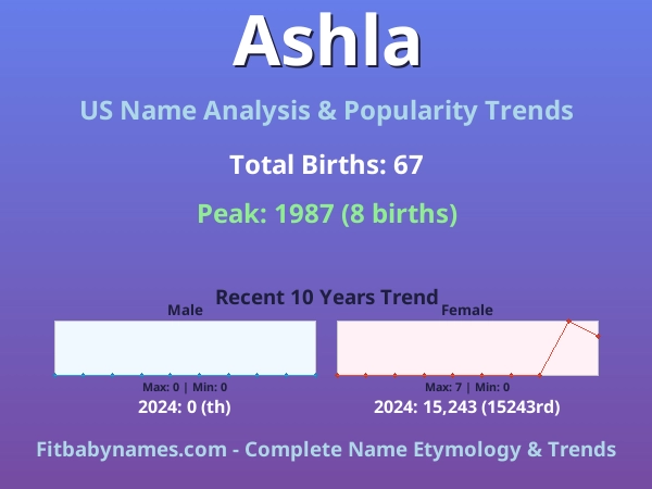 Infographic: Ashla name meaning, origin, and popularity trends in the United States (US baby name analysis chart)