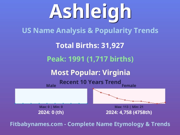 Infographic: Ashleigh name meaning, origin, and popularity trends in the United States (US baby name analysis chart)