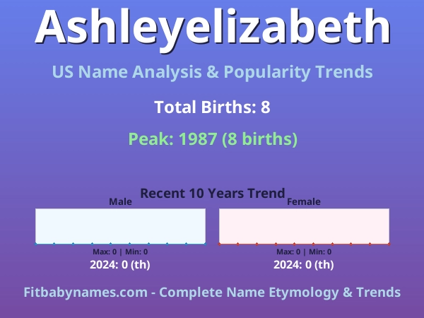 Infographic: Ashleyelizabeth name meaning, origin, and popularity trends in the United States (US baby name analysis chart)