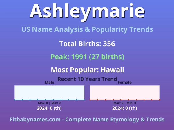 Infographic: Ashleymarie name meaning, origin, and popularity trends in the United States (US baby name analysis chart)