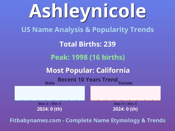 Infographic: Ashleynicole name meaning, origin, and popularity trends in the United States (US baby name analysis chart)