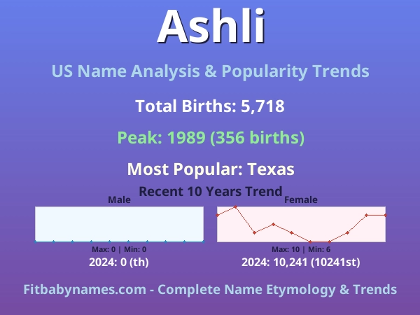 Infographic: Ashli name meaning, origin, and popularity trends in the United States (US baby name analysis chart)