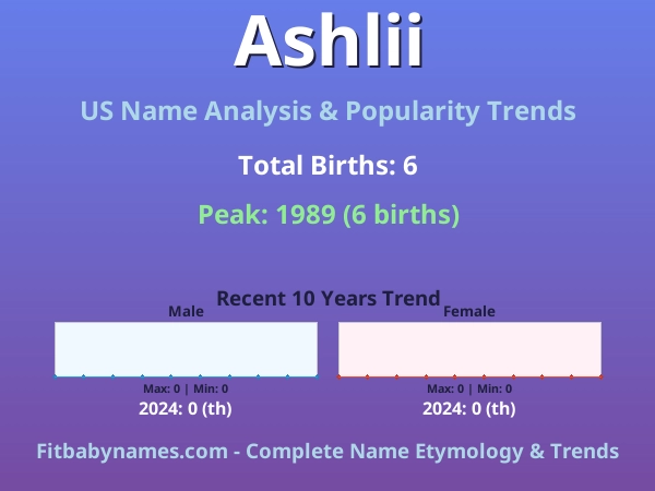 Infographic: Ashlii name meaning, origin, and popularity trends in the United States (US baby name analysis chart)
