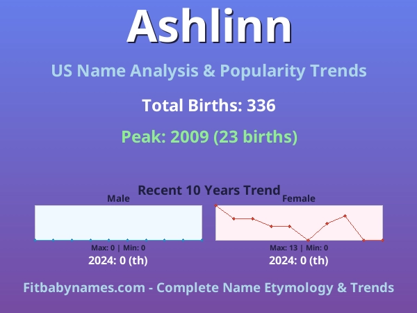 Infographic: Ashlinn name meaning, origin, and popularity trends in the United States (US baby name analysis chart)