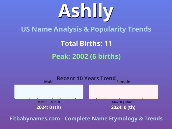 Infographic: Ashlly name meaning, origin, and popularity trends in the United States (US baby name analysis chart)