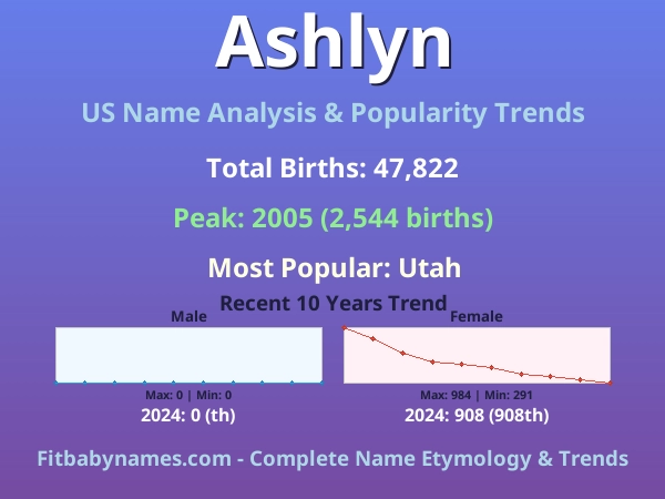Infographic: Ashlyn name meaning, origin, and popularity trends in the United States (US baby name analysis chart)