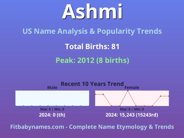 Infographic: Ashmi name meaning, origin, and popularity trends in the United States (US baby name analysis chart)