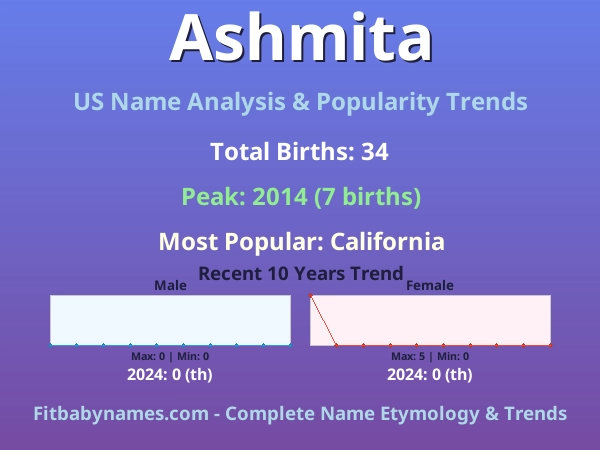 Infographic: Ashmita name meaning, origin, and popularity trends in the United States (US baby name analysis chart)
