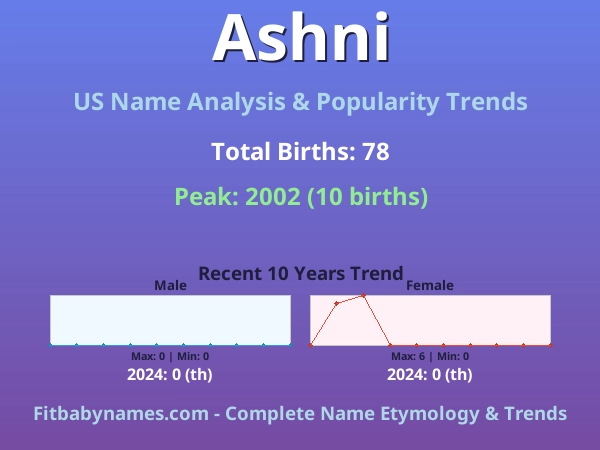 Infographic: Ashni name meaning, origin, and popularity trends in the United States (US baby name analysis chart)
