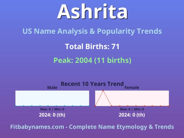 Infographic: Ashrita name meaning, origin, and popularity trends in the United States (US baby name analysis chart)