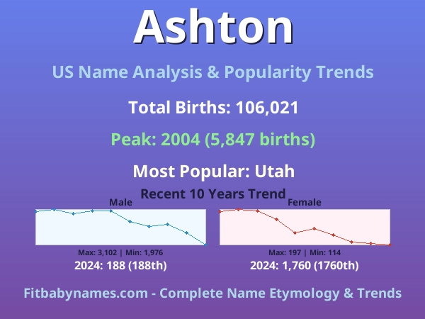 Infographic: Ashton name meaning, origin, and popularity trends in the United States (US baby name analysis chart)