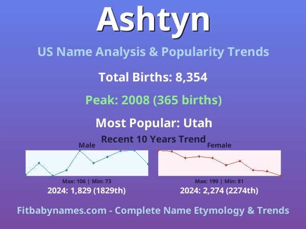 Infographic: Ashtyn name meaning, origin, and popularity trends in the United States (US baby name analysis chart)