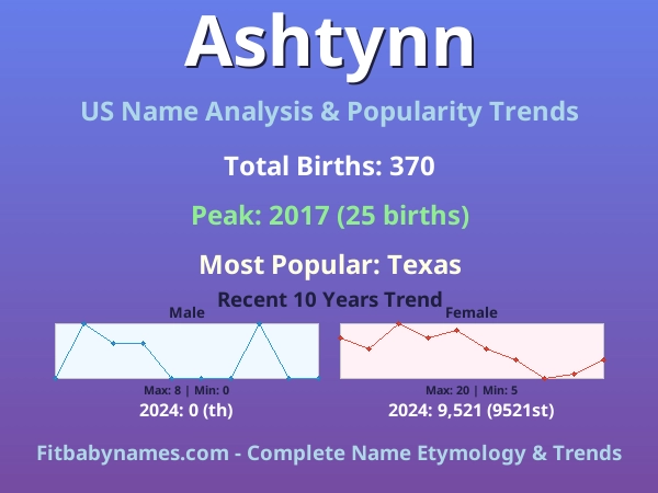 Infographic: Ashtynn name meaning, origin, and popularity trends in the United States (US baby name analysis chart)