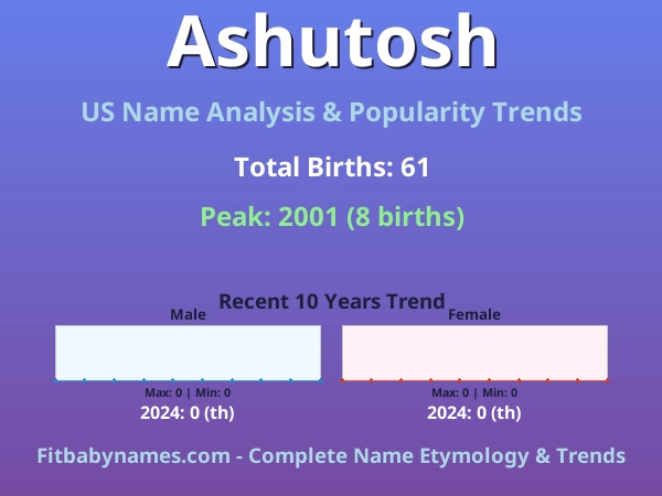 Infographic: Ashutosh name meaning, origin, and popularity trends in the United States (US baby name analysis chart)