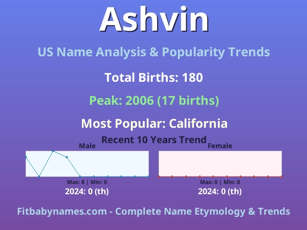 Infographic: Ashvin name meaning, origin, and popularity trends in the United States (US baby name analysis chart)