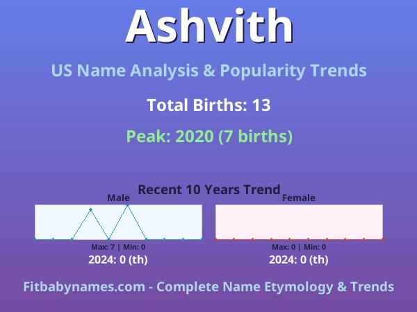 Infographic: Ashvith name meaning, origin, and popularity trends in the United States (US baby name analysis chart)