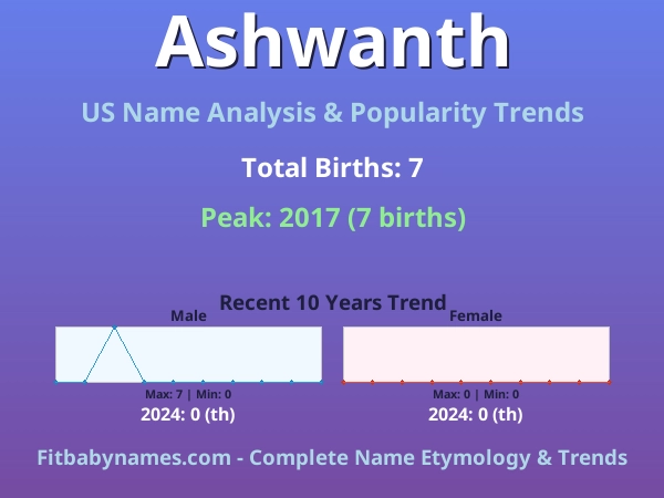 Infographic: Ashwanth name meaning, origin, and popularity trends in the United States (US baby name analysis chart)