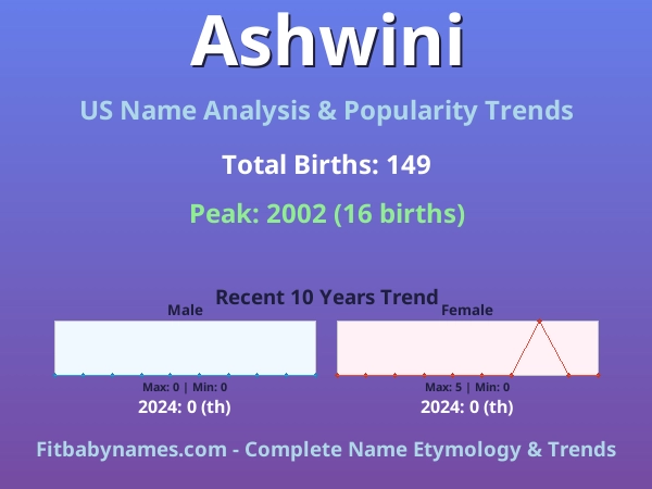 Infographic: Ashwini name meaning, origin, and popularity trends in the United States (US baby name analysis chart)