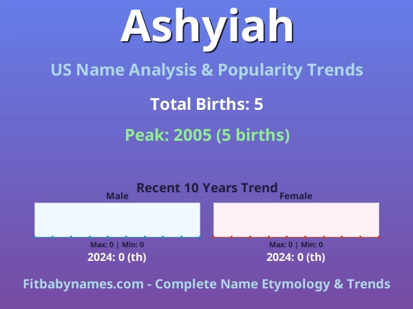 Infographic: Ashyiah name meaning, origin, and popularity trends in the United States (US baby name analysis chart)