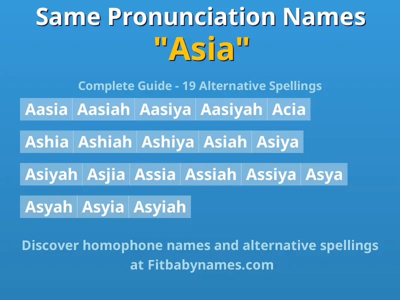 Infographic: Asia same pronunciation names, similar names, and homophone names