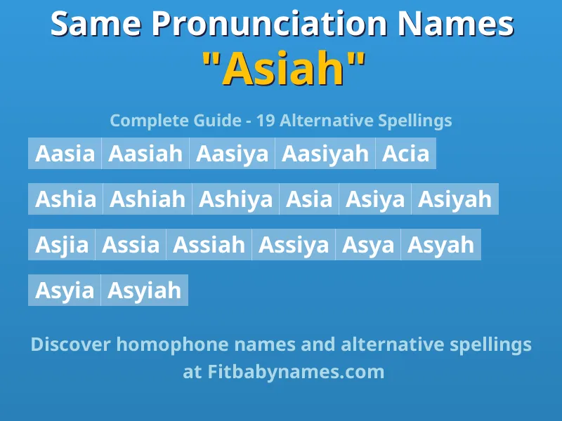 Infographic: Asiah same pronunciation names, similar names, and homophone names