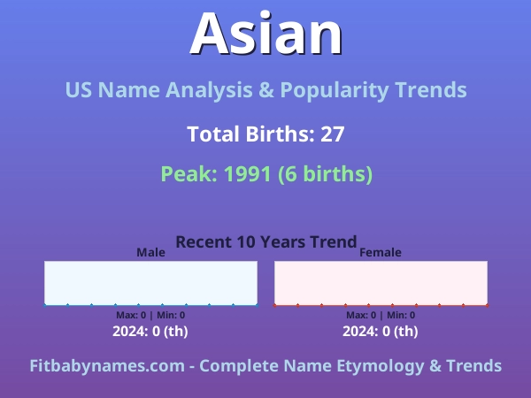 Infographic: Asian name meaning, origin, and popularity trends in the United States (US baby name analysis chart)