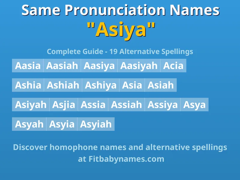 Infographic: Asiya same pronunciation names, similar names, and homophone names