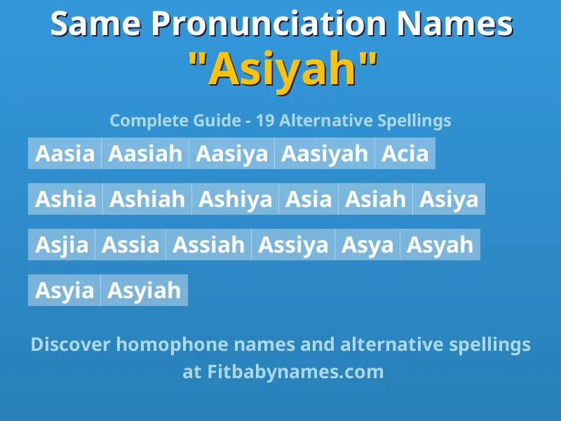 Infographic: Asiyah same pronunciation names, similar names, and homophone names