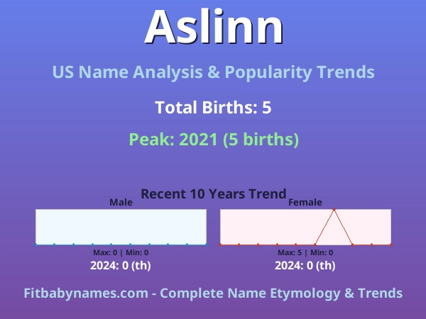 Infographic: Aslinn name meaning, origin, and popularity trends in the United States (US baby name analysis chart)