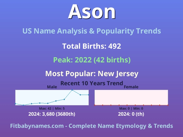Infographic: Ason name meaning, origin, and popularity trends in the United States (US baby name analysis chart)