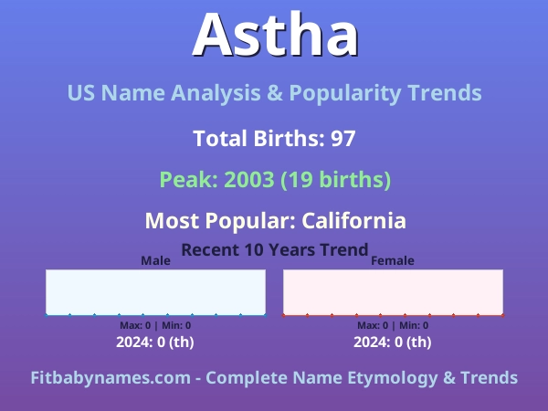 Infographic: Astha name meaning, origin, and popularity trends in the United States (US baby name analysis chart)