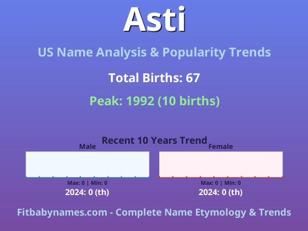 Infographic: Asti name meaning, origin, and popularity trends in the United States (US baby name analysis chart)