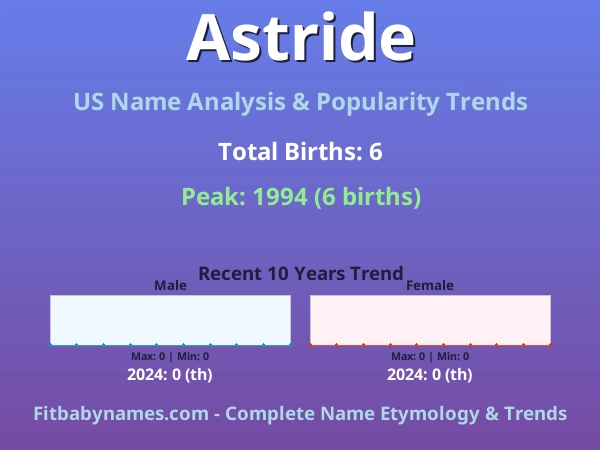 Infographic: Astride name meaning, origin, and popularity trends in the United States (US baby name analysis chart)