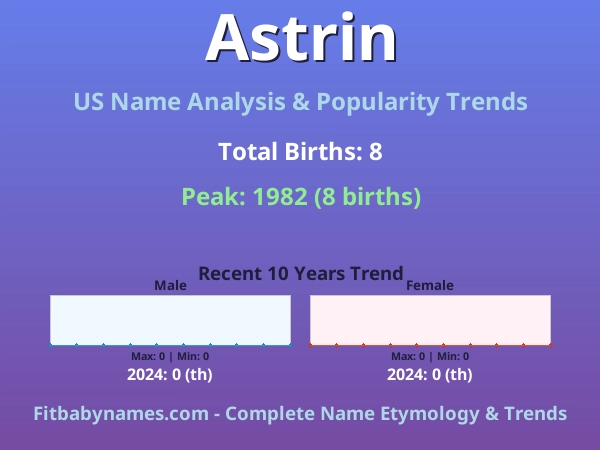 Infographic: Astrin name meaning, origin, and popularity trends in the United States (US baby name analysis chart)