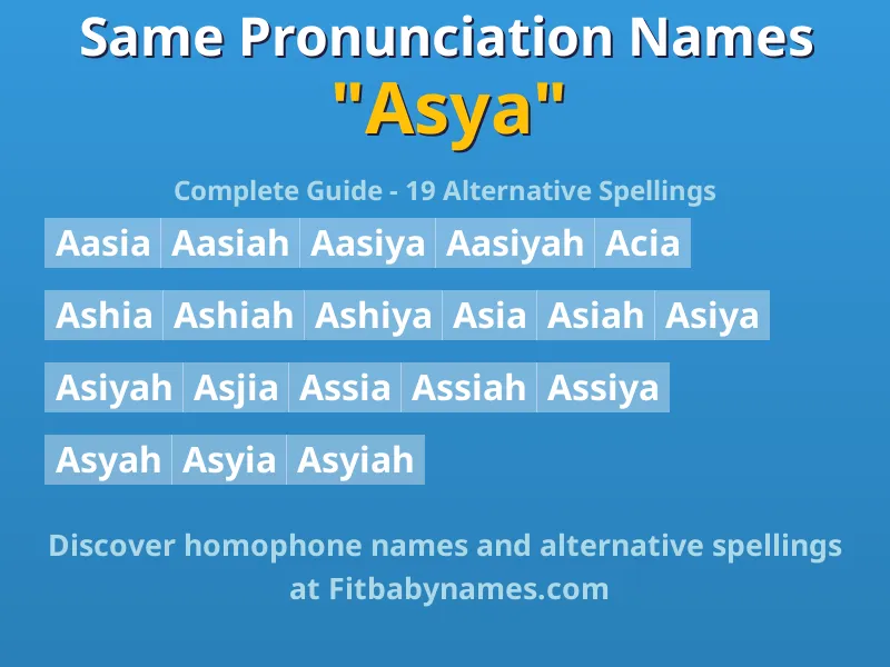 Infographic: Asya same pronunciation names, similar names, and homophone names