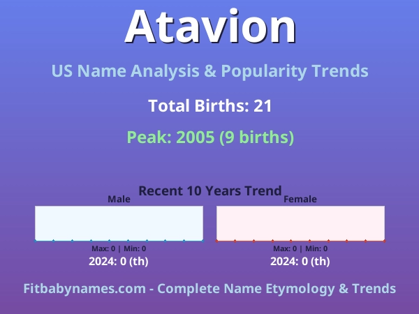 Infographic: Atavion name meaning, origin, and popularity trends in the United States (US baby name analysis chart)