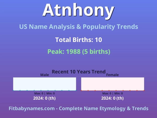 Infographic: Atnhony name meaning, origin, and popularity trends in the United States (US baby name analysis chart)