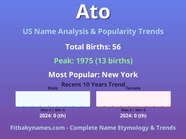 Infographic: Ato name meaning, origin, and popularity trends in the United States (US baby name analysis chart)