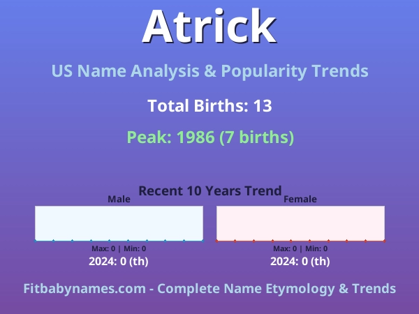 Infographic: Atrick name meaning, origin, and popularity trends in the United States (US baby name analysis chart)