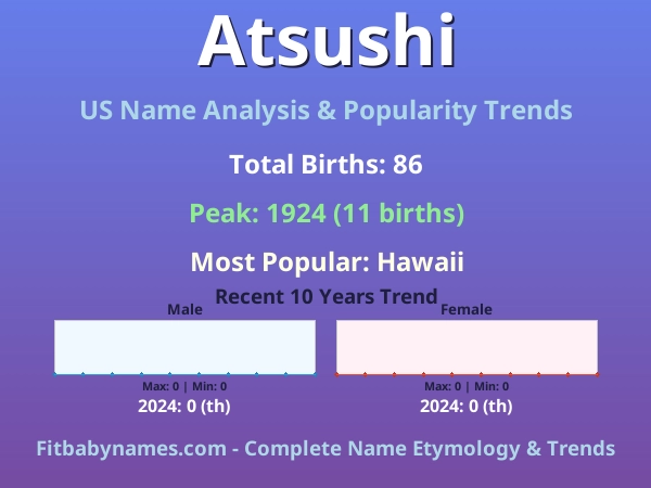 Infographic: Atsushi name meaning, origin, and popularity trends in the United States (US baby name analysis chart)