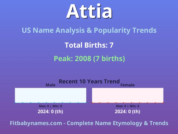 Infographic: Attia name meaning, origin, and popularity trends in the United States (US baby name analysis chart)