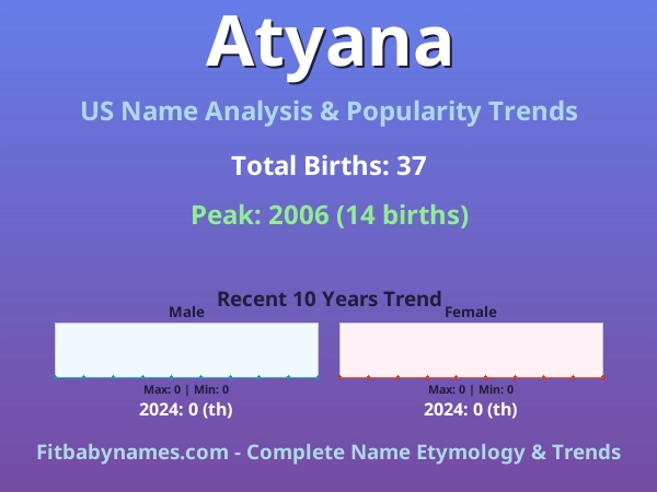 Infographic: Atyana name meaning, origin, and popularity trends in the United States (US baby name analysis chart)
