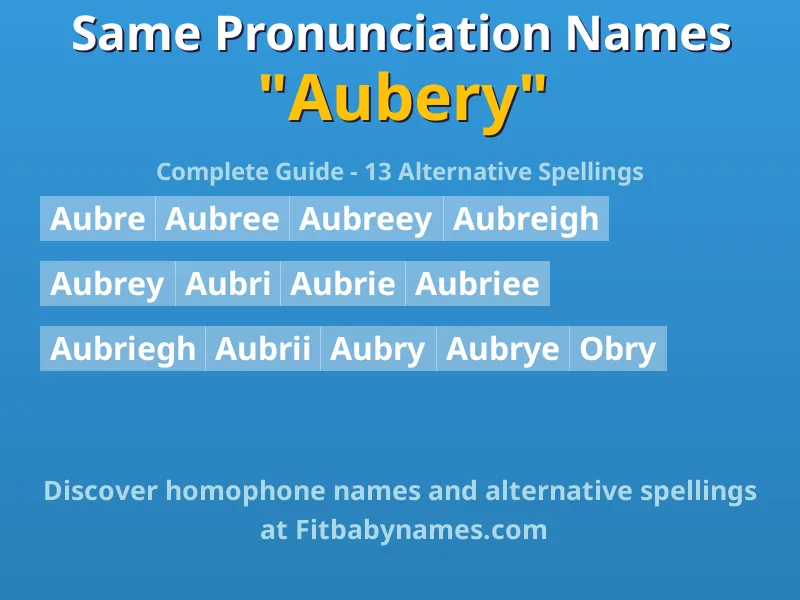 Infographic: Aubery same pronunciation names, similar names, and homophone names