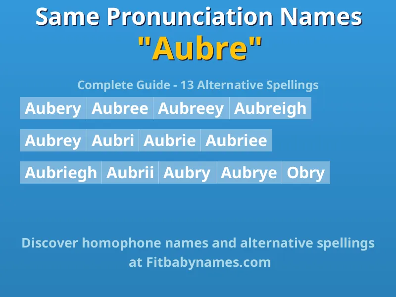 Infographic: Aubre same pronunciation names, similar names, and homophone names