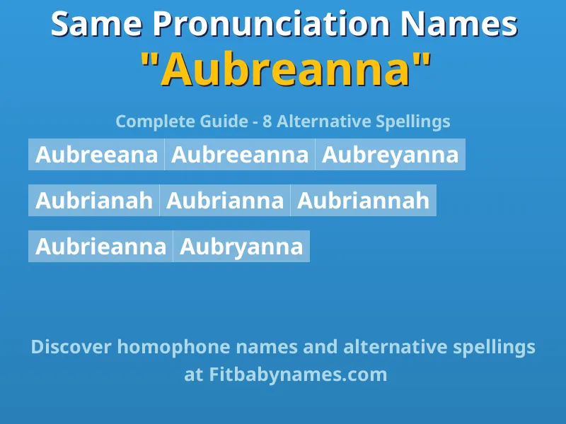Infographic: Aubreanna same pronunciation names, similar names, and homophone names