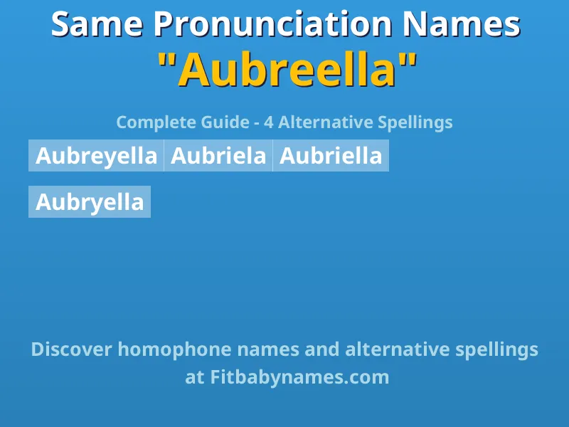 Infographic: Aubreella same pronunciation names, similar names, and homophone names