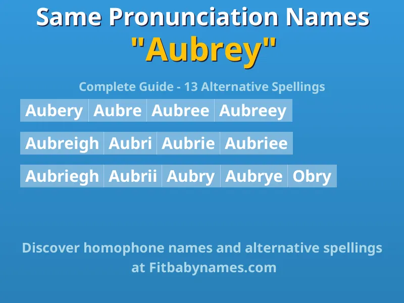 Infographic: Aubrey same pronunciation names, similar names, and homophone names