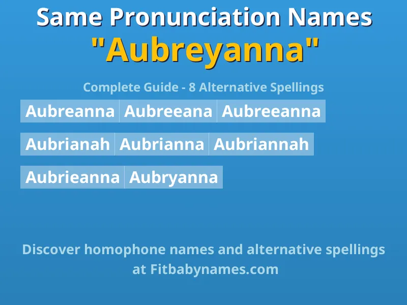 Infographic: Aubreyanna same pronunciation names, similar names, and homophone names